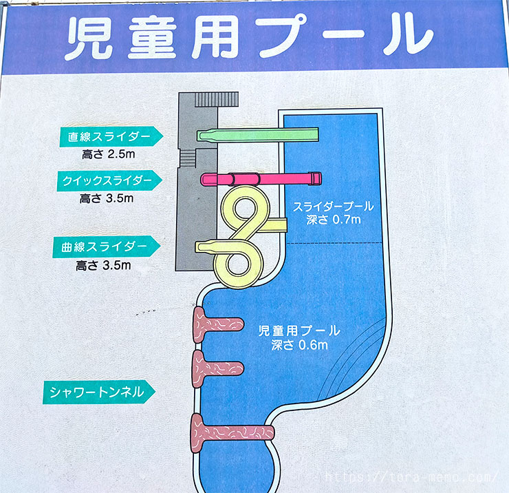 宮城県内で流れるプール 子連れにベルサンピアみやぎ泉がおすすめ Tora Memoとらめも